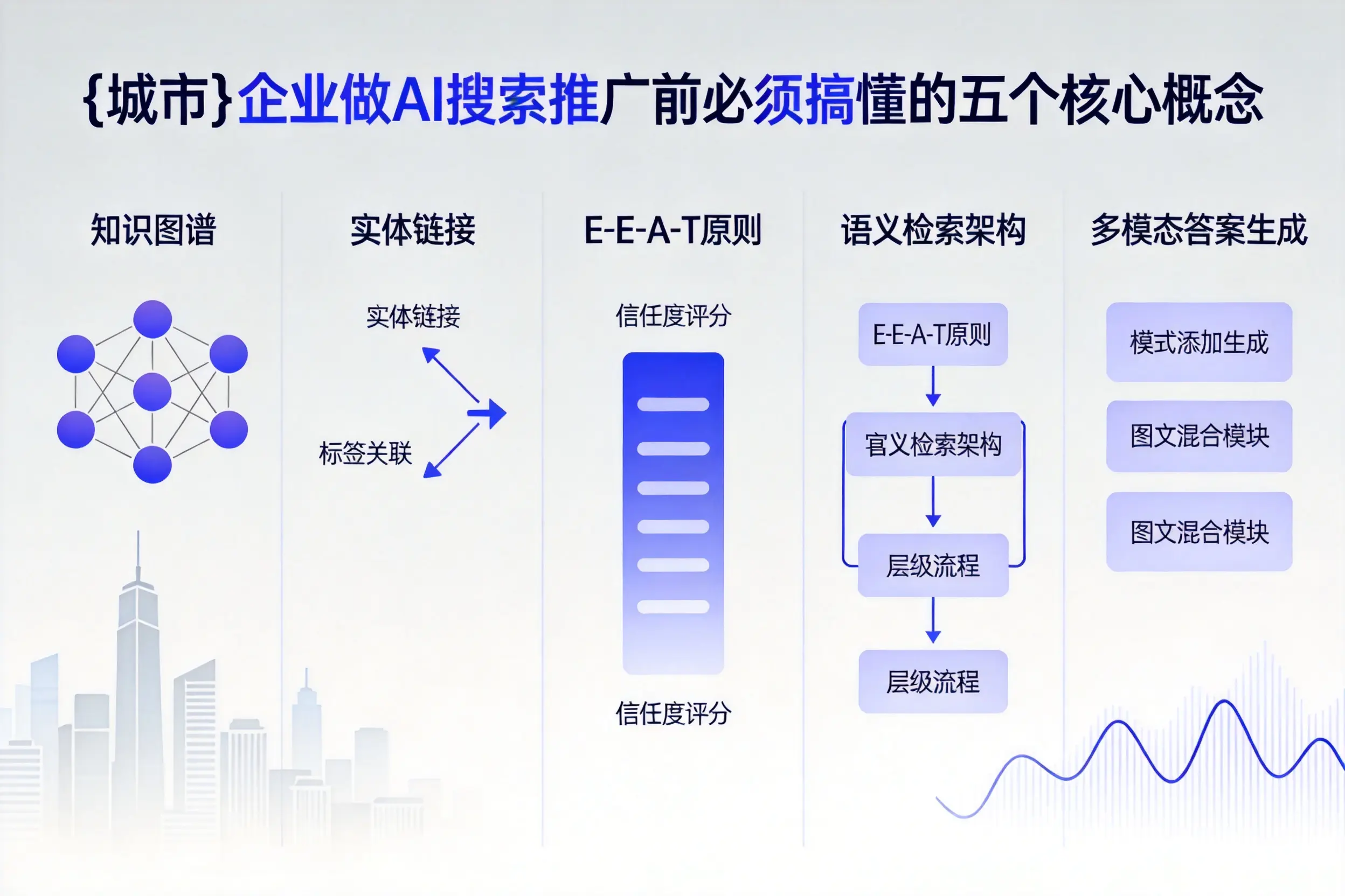 杂多企业做AI搜索推广前必须搞懂的五个核心概念