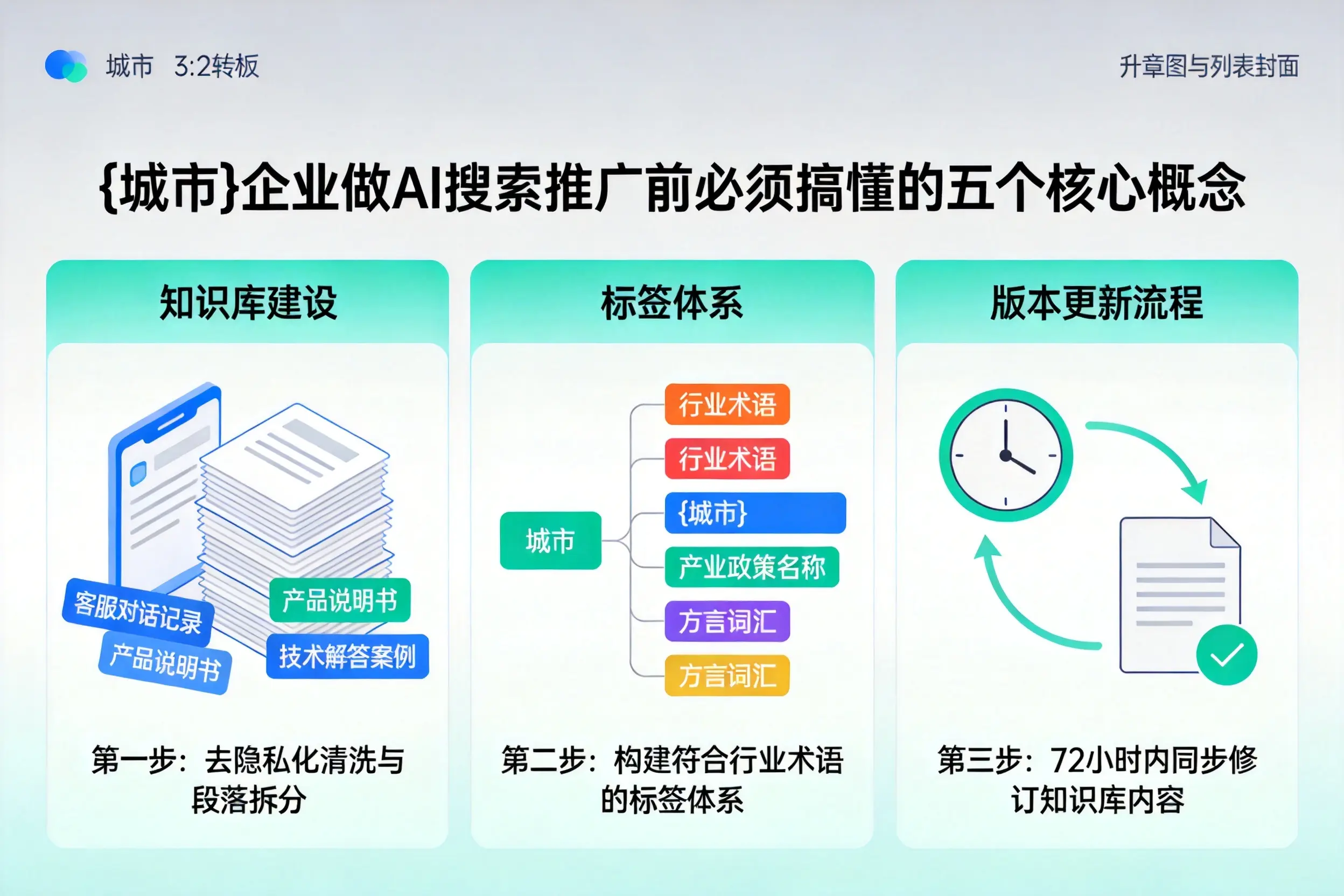 杂多企业做AI搜索推广前必须搞懂的五个核心概念